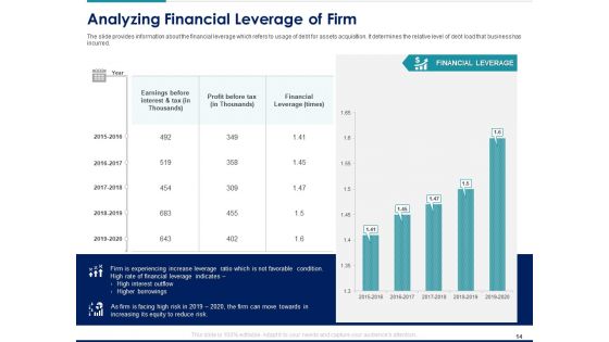 Managing Organization Financial And Capital Architecture For Increase In Revenue Ppt PowerPoint Presentation Complete Deck With Slides