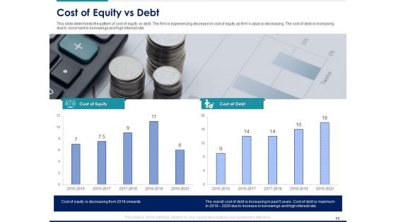 Managing Organization Financial And Capital Architecture For Increase In Revenue Ppt PowerPoint Presentation Complete Deck With Slides