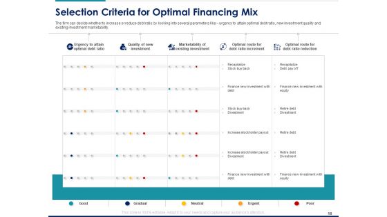 Managing Organization Financial And Capital Architecture For Increase In Revenue Ppt PowerPoint Presentation Complete Deck With Slides