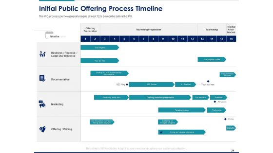 Managing Organization Financial And Capital Architecture For Increase In Revenue Ppt PowerPoint Presentation Complete Deck With Slides