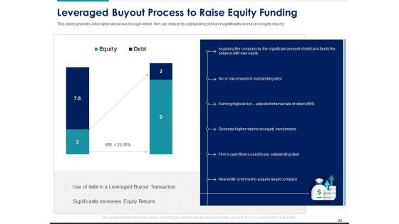 Managing Organization Financial And Capital Architecture For Increase In Revenue Ppt PowerPoint Presentation Complete Deck With Slides