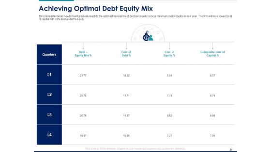 Managing Organization Financial And Capital Architecture For Increase In Revenue Ppt PowerPoint Presentation Complete Deck With Slides