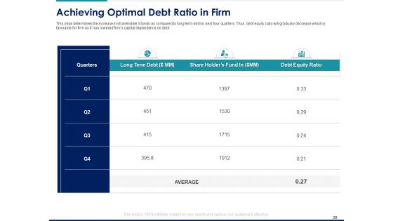 Managing Organization Financial And Capital Architecture For Increase In Revenue Ppt PowerPoint Presentation Complete Deck With Slides