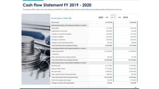 Managing Organization Financial And Capital Architecture For Increase In Revenue Ppt PowerPoint Presentation Complete Deck With Slides