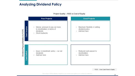 Managing Organization Financial And Capital Architecture For Increase In Revenue Ppt PowerPoint Presentation Complete Deck With Slides