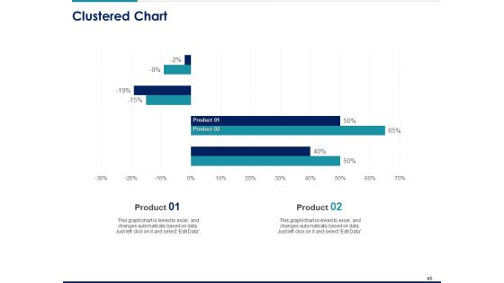 Managing Organization Financial And Capital Architecture For Increase In Revenue Ppt PowerPoint Presentation Complete Deck With Slides