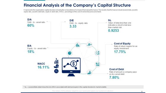 Managing Organization Financial And Capital Architecture For Increase In Revenue Ppt PowerPoint Presentation Complete Deck With Slides