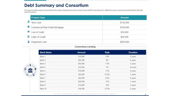 Managing Organization Financial And Capital Architecture For Increase In Revenue Ppt PowerPoint Presentation Complete Deck With Slides