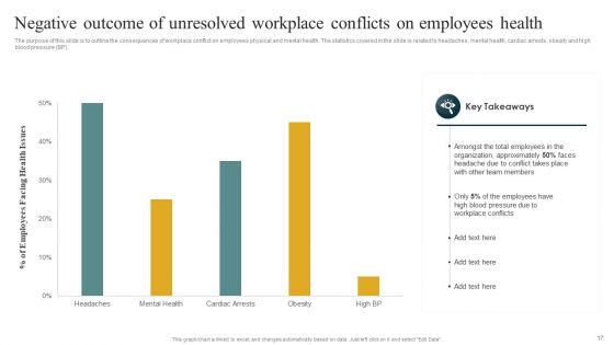 Managing Organizational Conflicts To Boost Workforce Productivity And Motivation Ppt PowerPoint Presentation Complete Deck With Slides