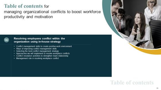 Managing Organizational Conflicts To Boost Workforce Productivity And Motivation Ppt PowerPoint Presentation Complete Deck With Slides