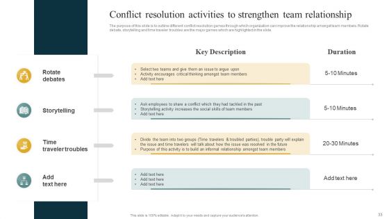Managing Organizational Conflicts To Boost Workforce Productivity And Motivation Ppt PowerPoint Presentation Complete Deck With Slides