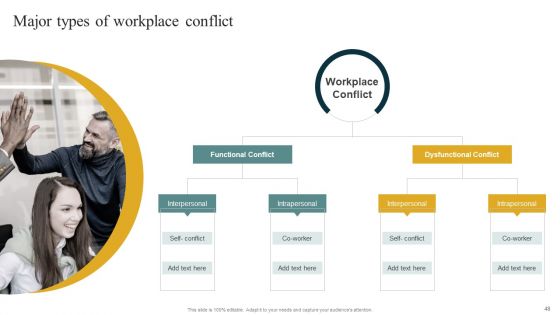 Managing Organizational Conflicts To Boost Workforce Productivity And Motivation Ppt PowerPoint Presentation Complete Deck With Slides