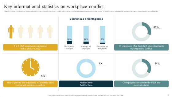 Managing Organizational Conflicts To Boost Workforce Productivity And Motivation Ppt PowerPoint Presentation Complete Deck With Slides