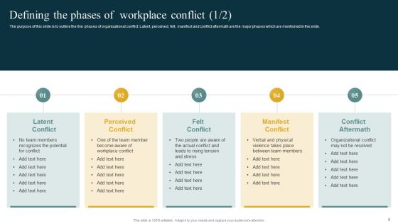Managing Organizational Conflicts To Boost Workforce Productivity And Motivation Ppt PowerPoint Presentation Complete Deck With Slides