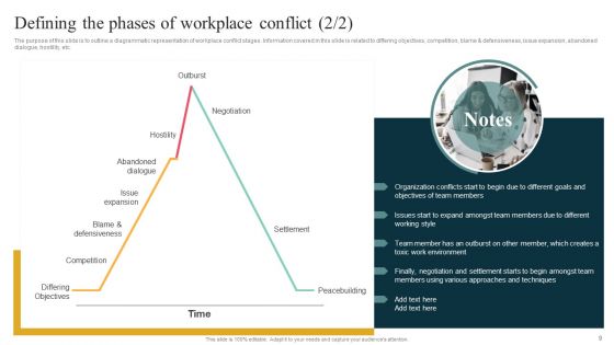 Managing Organizational Conflicts To Boost Workforce Productivity And Motivation Ppt PowerPoint Presentation Complete Deck With Slides