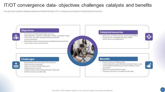 Managing Organizational Transformation To Accelerate OT IT Convergence Ppt PowerPoint Presentation Complete Deck With Slides