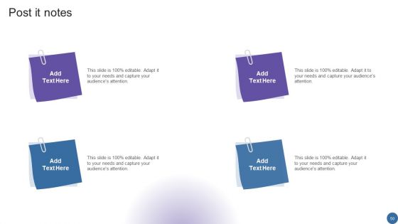 Managing Organizational Transformation To Accelerate OT IT Convergence Ppt PowerPoint Presentation Complete Deck With Slides
