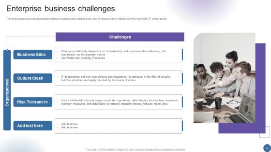 Managing Organizational Transformation To Accelerate OT IT Convergence Ppt PowerPoint Presentation Complete Deck With Slides