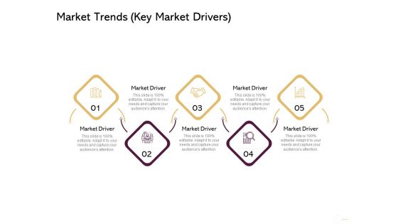 Managing Portfolio Growth Options Market Trends Key Market Drivers Inspiration PDF