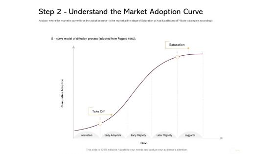 Managing Portfolio Growth Options Step 2 Understand The Market Adoption Curve Inspiration PDF