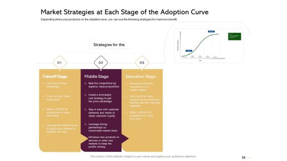 Managing Portfolio Of Growth Options Ppt PowerPoint Presentation Complete Deck With Slides