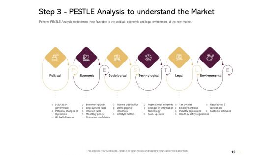 Managing Portfolio Of Growth Options Ppt PowerPoint Presentation Complete Deck With Slides