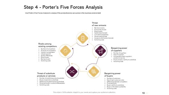 Managing Portfolio Of Growth Options Ppt PowerPoint Presentation Complete Deck With Slides