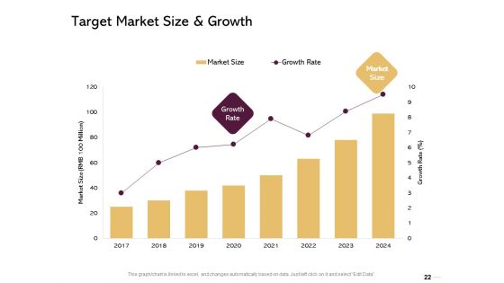 Managing Portfolio Of Growth Options Ppt PowerPoint Presentation Complete Deck With Slides