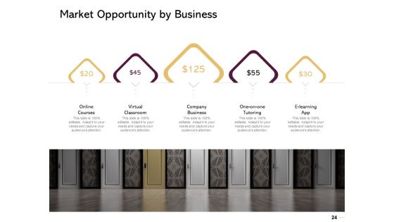 Managing Portfolio Of Growth Options Ppt PowerPoint Presentation Complete Deck With Slides