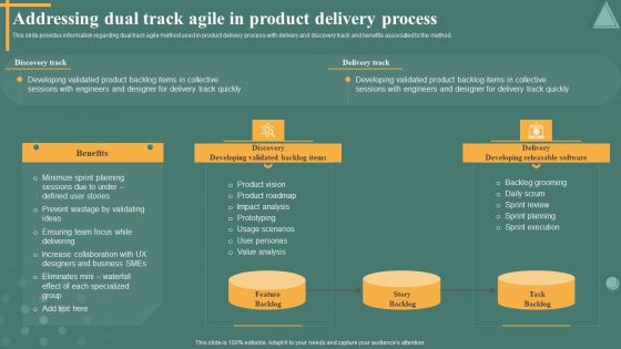 Managing Product Discovery Process And Techniques Addressing Dual Track Agile In Product Delivery Process Template PDF