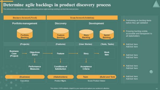 Managing Product Discovery Process And Techniques Ppt PowerPoint Presentation Complete Deck With Slides