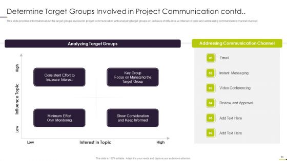 Managing Project Communication Ppt PowerPoint Presentation Complete With Slides