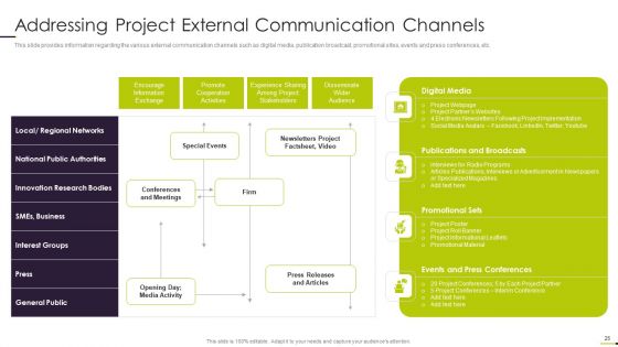 Managing Project Communication Ppt PowerPoint Presentation Complete With Slides