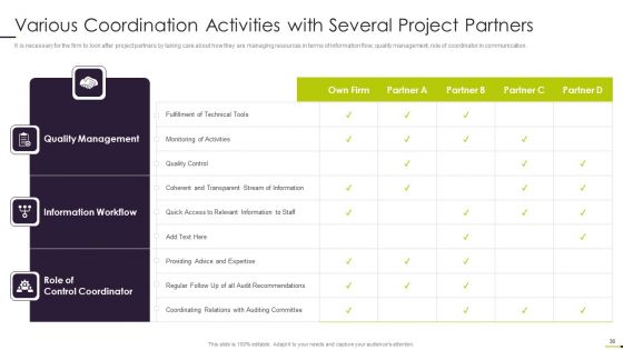 Managing Project Communication Ppt PowerPoint Presentation Complete With Slides