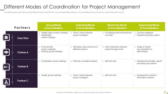 Managing Project Communication Ppt PowerPoint Presentation Complete With Slides