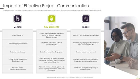 Managing Project Communication Ppt PowerPoint Presentation Complete With Slides