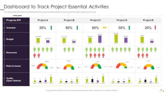 Managing Project Communication Ppt PowerPoint Presentation Complete With Slides