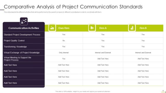 Managing Project Communication Ppt PowerPoint Presentation Complete With Slides