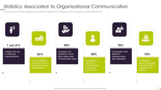 Managing Project Communication Ppt PowerPoint Presentation Complete With Slides