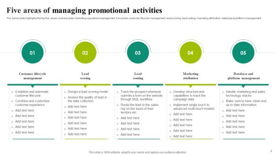 Managing Promotional Activities Ppt PowerPoint Presentation Complete Deck With Slides