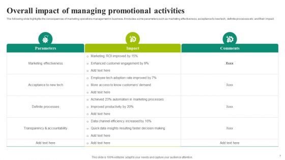 Managing Promotional Activities Ppt PowerPoint Presentation Complete Deck With Slides