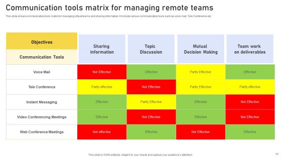Managing Remote Teams Ppt PowerPoint Presentation Complete Deck With Slides