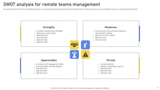 Managing Remote Teams Ppt PowerPoint Presentation Complete Deck With Slides