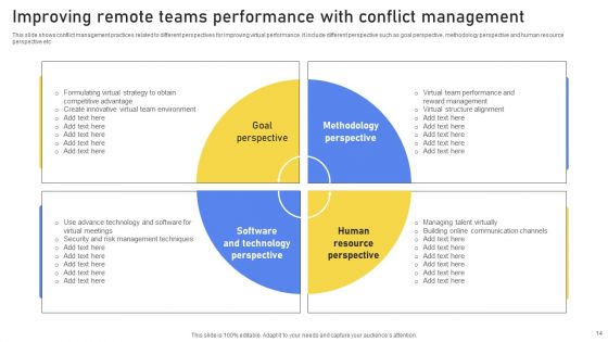 Managing Remote Teams Ppt PowerPoint Presentation Complete Deck With Slides
