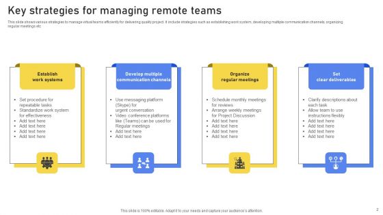 Managing Remote Teams Ppt PowerPoint Presentation Complete Deck With Slides