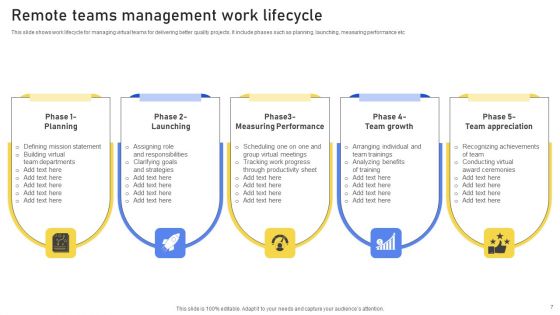 Managing Remote Teams Ppt PowerPoint Presentation Complete Deck With Slides