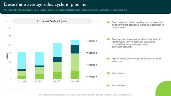 Managing Sales Pipeline Health Ppt PowerPoint Presentation Complete Deck With Slides