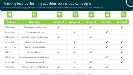 Managing Sales Pipeline Health Ppt PowerPoint Presentation Complete Deck With Slides