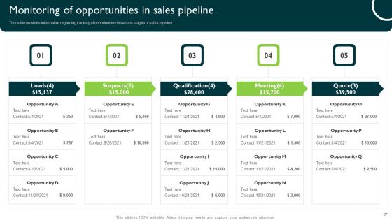 Managing Sales Pipeline Health Ppt PowerPoint Presentation Complete Deck With Slides
