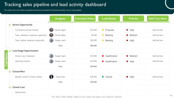 Managing Sales Pipeline Health Ppt PowerPoint Presentation Complete Deck With Slides